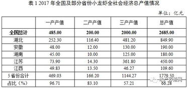 2018年中国小龙虾产业发展报告 附全文