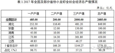 从事小龙虾产业链前景如何为何有人悲观看待呢(小龙虾产业发展)