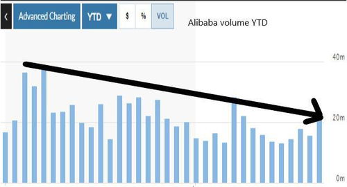 阿里巴巴股票有多少股