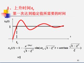 翻译：超调量、上升时间和峰值时间分别是常规PID控制下的30.7%，54.3%和72.7%。