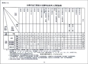 2022年注册一级结构初始的行情价格是多少？