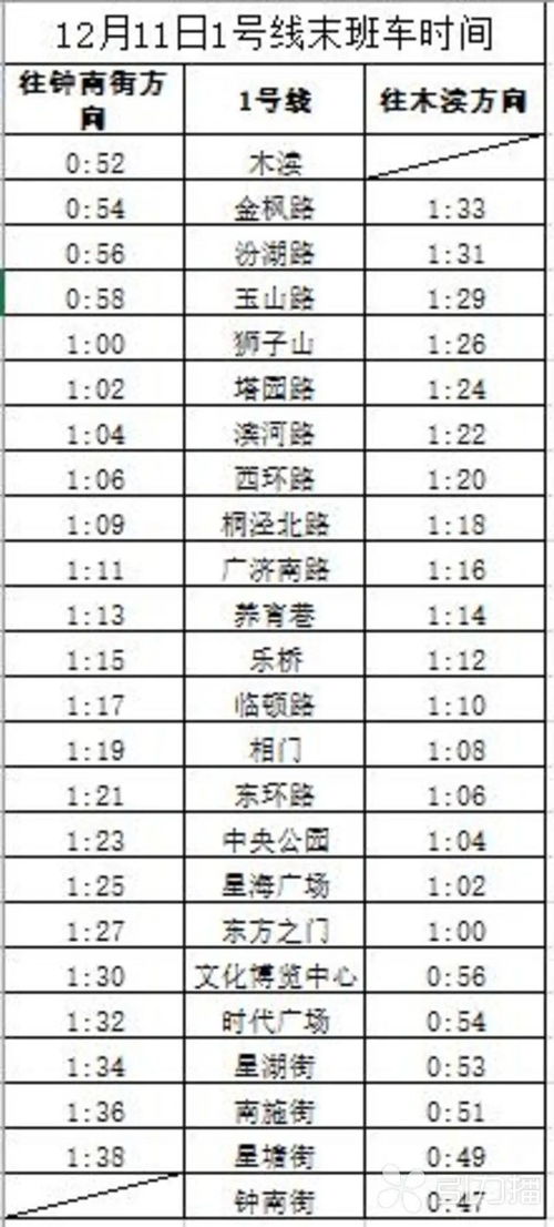 注意 今天苏州轨交运营时间有大变化