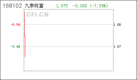 9月28日申请预约赎回，什么时候到账