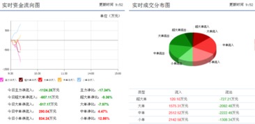 天源迪科停牌这么久，今开牌怎么不涨停，