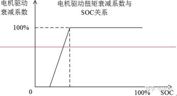 惯性是不是属于动能