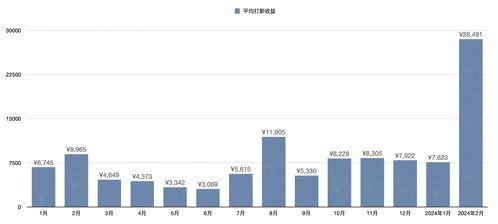 十一月二日新股上市交易