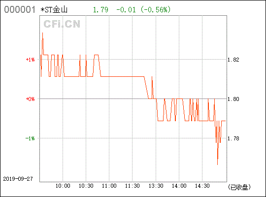 600396金山股份周一能走吗