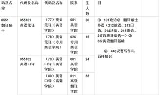 想要考北京外国语大学的翻译研究生,求告知应该准备些什么 