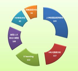 请问怎样根据企业的实际情况制定现阶段的人力资源工作重点？企业人力总成本占比营业收多少才合适呢？