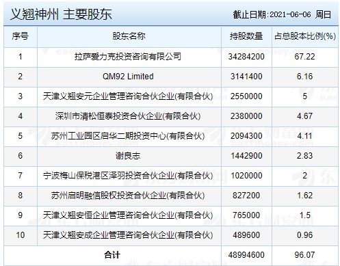 中签配号