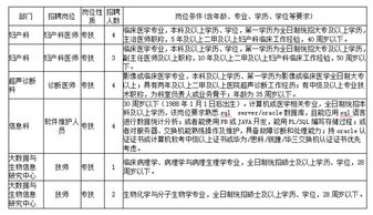 2023年专升本学费？赣南医学院可以专升本吗