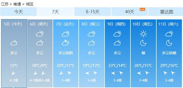 南通立夏变 立冬 冷空气今晚杀到,明天最高只有