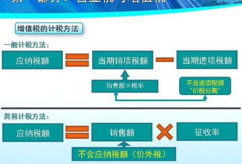 出口企业到底交不交增值税 