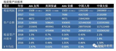 从财务报表角度寻找优质的保险公司