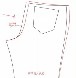 15个裤形样板常见问题处理方法总结