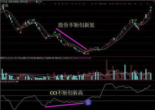 如何准确的判断大盘行情