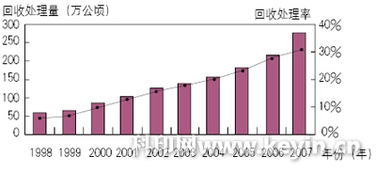 现在废矿泉水瓶收废品的是用斤收还是按瓶收?