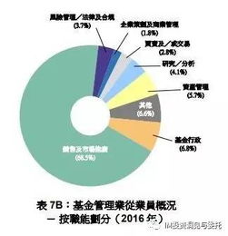 香港注册成立基金管理资产规模截至6月底达1.3万亿港元