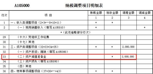 坏帐准备金从何而来？为什么说提取坏账准备金是为了降低企业自身的风险呢？