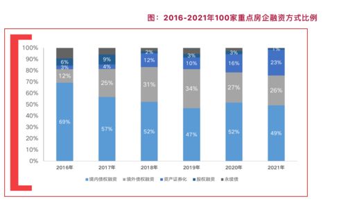 房地产资金断了融资不到位的情况下怎么办