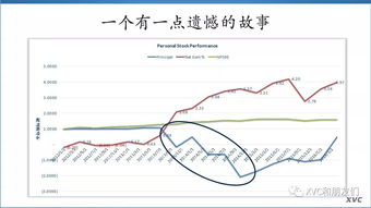 股票怎么炒?步骤怎么做？