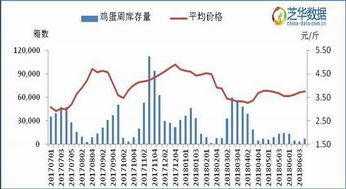 光大期货 现货回调 鸡蛋期货主力合约收涨