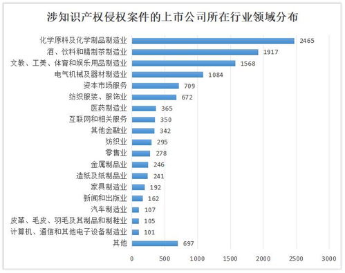 我国上市公司数量由哪个监管部门做出统计？