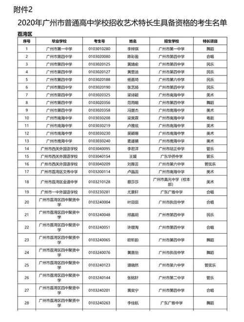 2020年广州中考特长生具备资格考生名单来啦 有你吗