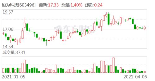 泰豪科技现在的股东人数