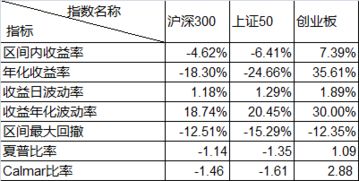 夏普比率的计算公式