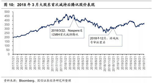 减持会对股市造成下跌的影响么?