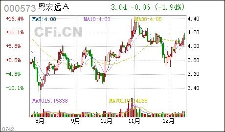 股权收益权转让及回购是利好还是利空