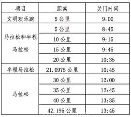 梅州马拉松全程多少米一圈,梅州马拉松有人脸识别系统吗?