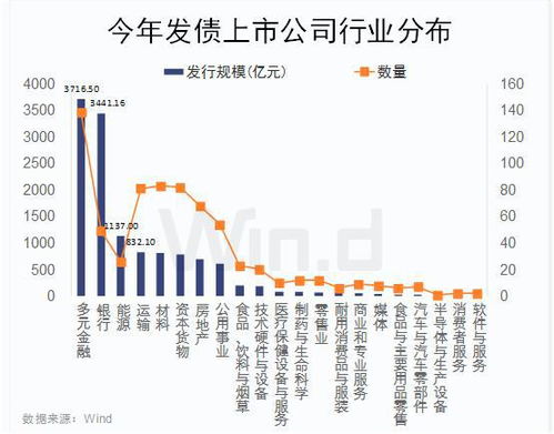 关于 上市公司发行债券