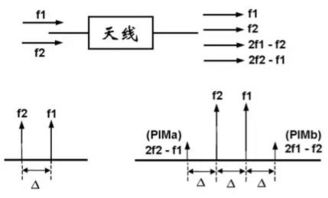 关于天线那些知识点,这篇文章都讲透了 