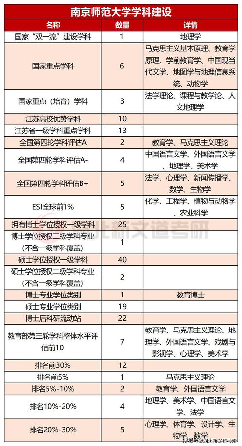 南师大励志奖学金名单;南京师范大学27专业组是什么专业？