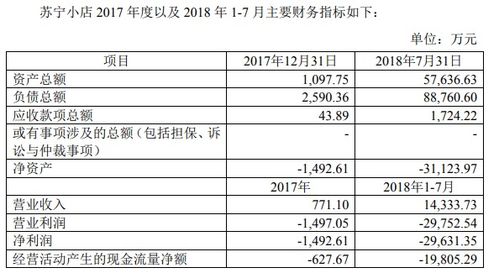 苏宁选择高转送分配股利的理由