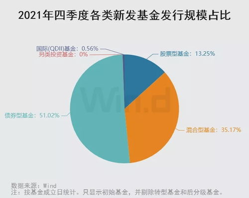 公募基金四季度策略：攻守兼备