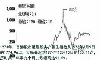 倪匡遇1973年超级股灾后没再买股票领悟到股市是骗局