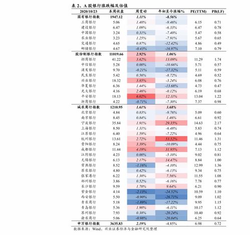 债券的发行价格和市价有什么区别？