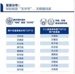 年轻人的理财观 66.4 的80后 90后首选投资房产