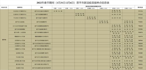 关于做好2022年春节期间疫情防控工作的通告