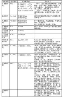 化验单diff什么意思