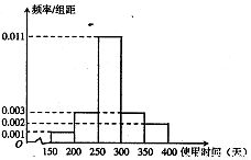 从某节能灯生产在线随机抽取100件产品进行寿命试验.按连续使用时间共分5组.得到频率分布直方图如图. I 以分组的中点资料作为平均数据.用样本估计该生产线所生产的节能灯的预期连续使用寿命 