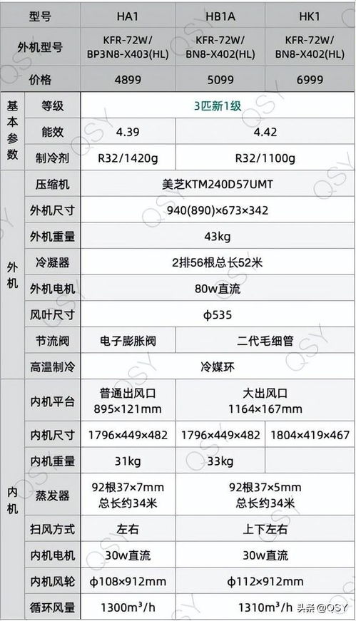 华凌空调选购建议 所有型号对比看买哪款比较好