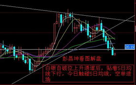 现货做空该如何平仓？