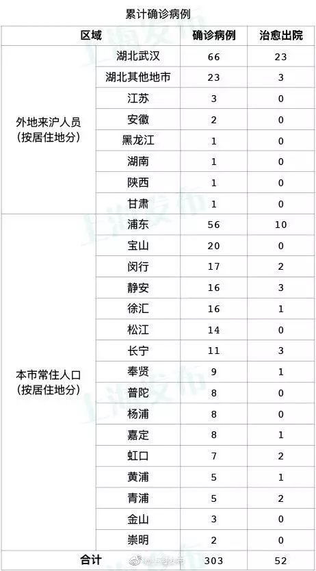 放心 937名医务人员援鄂后,上海本地医疗资源仍可满足