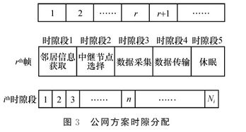 台达自动化技术在轨道工程焊机改造中的 机械设计 