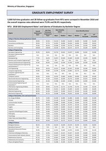 办新加坡签证需要什么材料(图1)