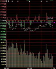 今天8月8日大盘应该如何走势？应该如何操作？